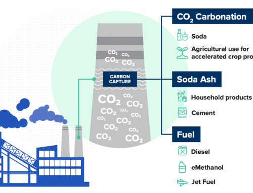 Carbon Clean shows that CCUS works